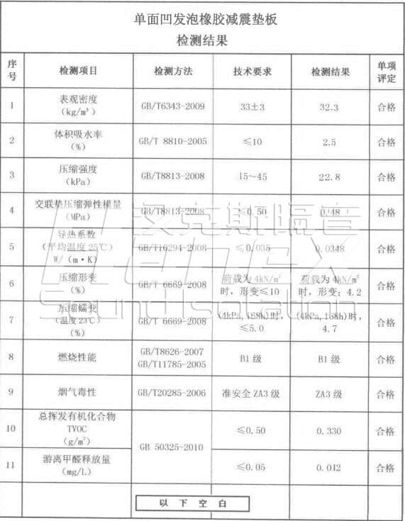 單面凹指標參數