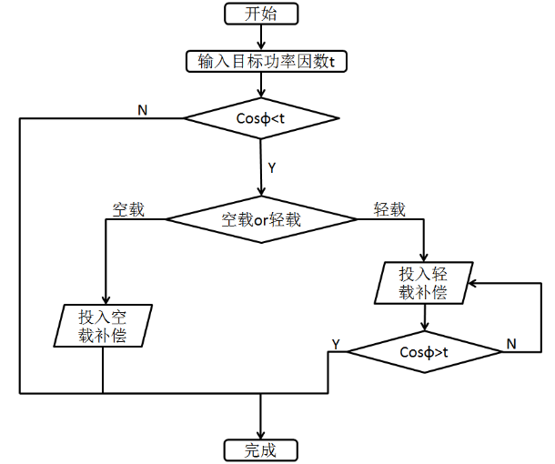 精細(xì)化無功補(bǔ)償裝置