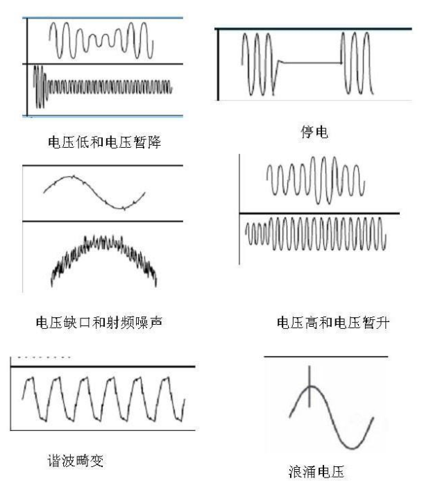 電能質(zhì)量問題