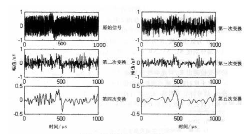 電能質(zhì)量